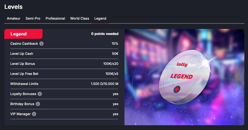 Lolly Bet programme fidelite